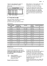 Предварительный просмотр 37 страницы AEG FSE62417P User Manual