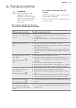 Предварительный просмотр 45 страницы AEG FSE62600P User Manual