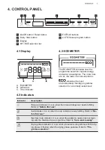 Предварительный просмотр 7 страницы AEG FSE63307P User Manual