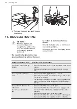 Предварительный просмотр 22 страницы AEG FSE63307P User Manual