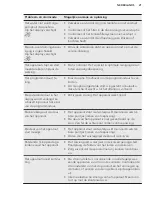 Preview for 21 page of AEG FSE63600P User Manual