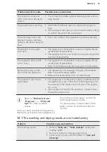 Preview for 43 page of AEG FSE63600P User Manual