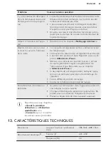 Preview for 69 page of AEG FSE63600P User Manual