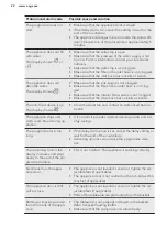 Предварительный просмотр 22 страницы AEG FSE63637P User Manual