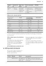 Предварительный просмотр 35 страницы AEG FSE63637P User Manual