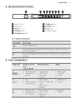 Preview for 7 page of AEG FSE63700P User Manual