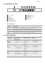 Preview for 7 page of AEG FSE63716P User Manual