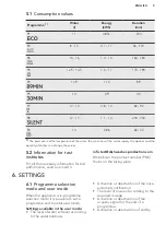 Preview for 9 page of AEG FSE63716P User Manual