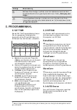 Preview for 9 page of AEG FSE63CBC User Manual