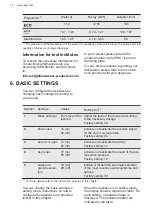 Предварительный просмотр 10 страницы AEG FSE69200RO User Manual