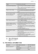 Предварительный просмотр 23 страницы AEG FSE69200RO User Manual