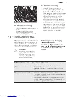 Предварительный просмотр 19 страницы AEG FSE73300P User Manual