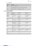 Предварительный просмотр 29 страницы AEG FSE73300P User Manual