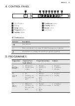 Предварительный просмотр 31 страницы AEG FSE73700P User Manual