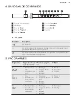 Предварительный просмотр 53 страницы AEG FSE73700P User Manual