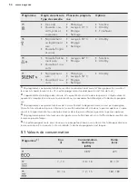 Предварительный просмотр 54 страницы AEG FSE73700P User Manual