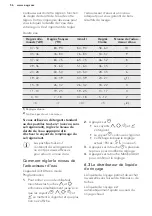 Предварительный просмотр 56 страницы AEG FSE73700P User Manual