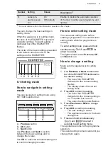 Предварительный просмотр 11 страницы AEG FSE73727P User Manual