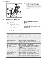 Предварительный просмотр 20 страницы AEG FSE73800RO User Manual