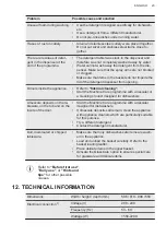 Предварительный просмотр 23 страницы AEG FSE73800RO User Manual