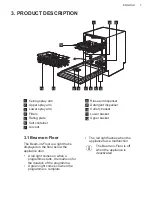 Предварительный просмотр 7 страницы AEG FSE74608P User Manual