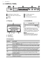 Предварительный просмотр 8 страницы AEG FSE74608P User Manual