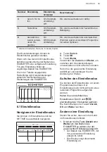 Предварительный просмотр 39 страницы AEG FSE74707P User Manual