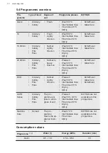 Preview for 10 page of AEG FSE74718P User Manual