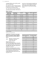 Предварительный просмотр 12 страницы AEG FSE74737P User Manual