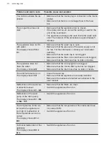 Предварительный просмотр 24 страницы AEG FSE74737P User Manual