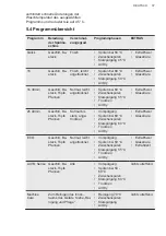 Предварительный просмотр 37 страницы AEG FSE74737P User Manual