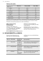 Предварительный просмотр 38 страницы AEG FSE74737P User Manual