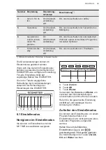 Предварительный просмотр 39 страницы AEG FSE74737P User Manual