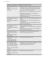 Предварительный просмотр 54 страницы AEG FSE74737P User Manual