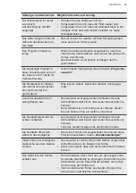 Предварительный просмотр 55 страницы AEG FSE74737P User Manual