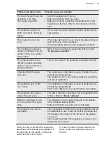 Предварительный просмотр 25 страницы AEG FSE74747P User Manual