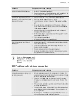 Предварительный просмотр 31 страницы AEG FSE76738P User Manual