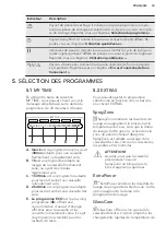 Предварительный просмотр 33 страницы AEG FSE83617P User Manual