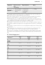 Preview for 9 page of AEG FSE83700P User Manual