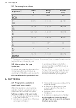 Preview for 34 page of AEG FSE83700P User Manual