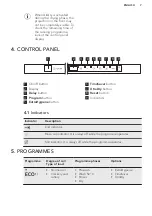 Предварительный просмотр 7 страницы AEG FSE83710P User Manual