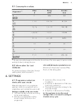 Предварительный просмотр 9 страницы AEG FSE83710P User Manual