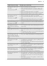 Предварительный просмотр 21 страницы AEG FSE83710P User Manual