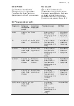 Preview for 37 page of AEG FSE83717P User Manual