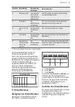 Preview for 39 page of AEG FSE83717P User Manual