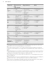 Предварительный просмотр 8 страницы AEG FSE83800P User Manual