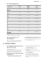 Предварительный просмотр 9 страницы AEG FSE83800P User Manual