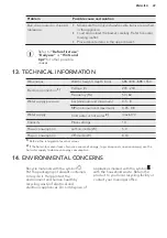 Предварительный просмотр 49 страницы AEG FSE83800P User Manual