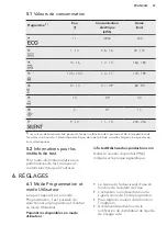 Предварительный просмотр 57 страницы AEG FSE83800P User Manual