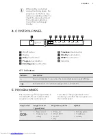 Предварительный просмотр 8 страницы AEG FSE83806P User Manual